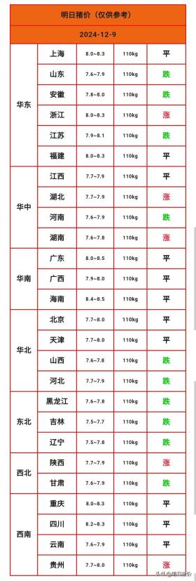 2024年12月9日明日猪价，全国猪价出现震荡，价格不断拉锯 